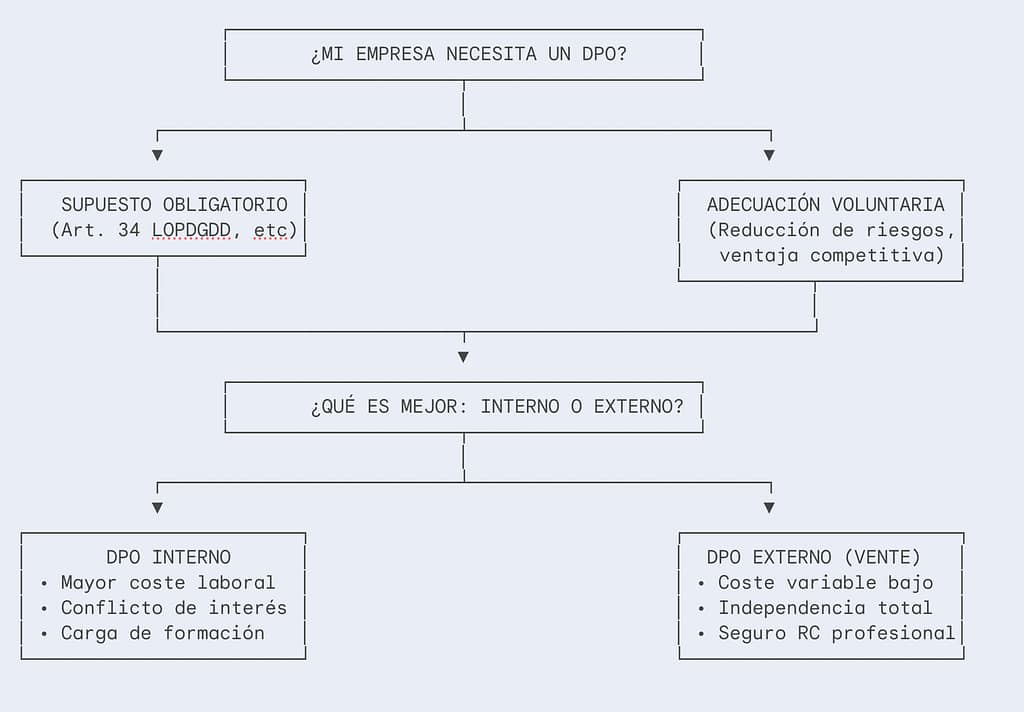 ¿Cuánto cuesta un delegado de protección de datos externo y cuándo es obligatorio? 2 image